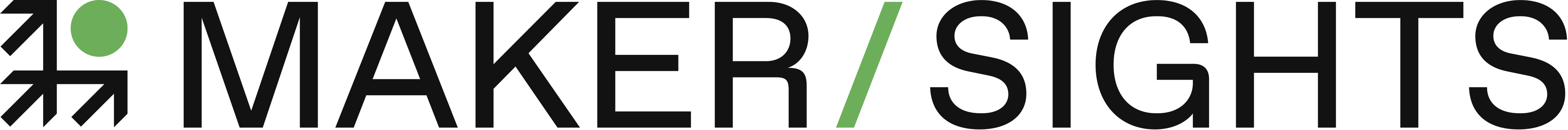 Modern research partner