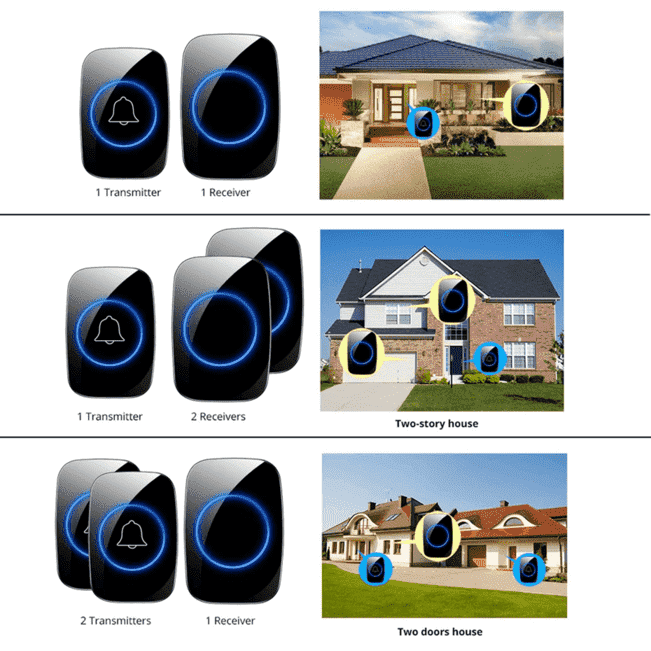 LED wireless doorbell light for your home By EMASTIFF