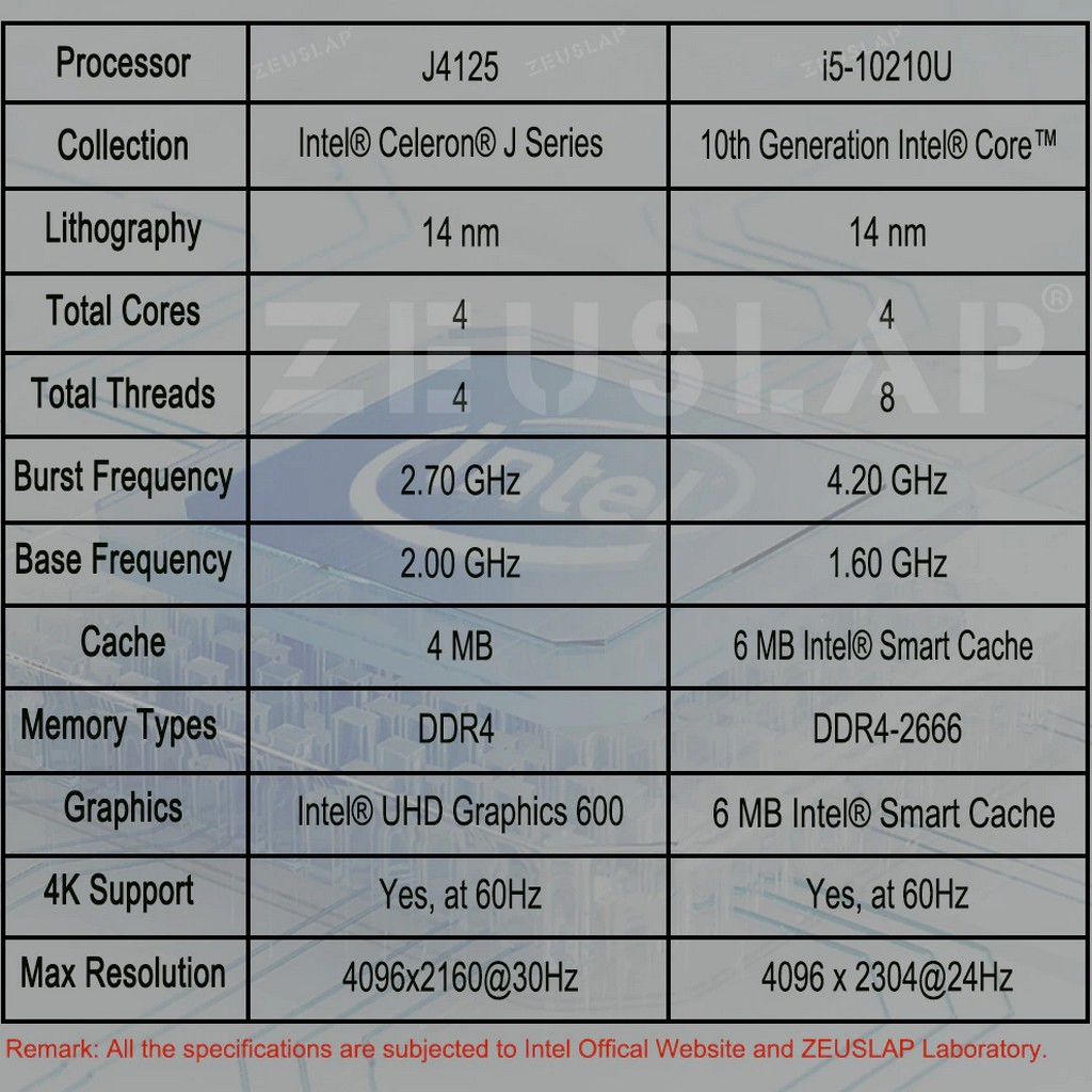 ZEUSLAP 15.6 Inch Laptop FHD 1920 By 1080P IPS Panel